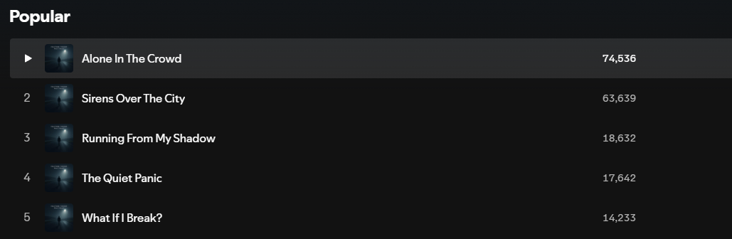Fracture Theory top tracks with 188,682 streams
