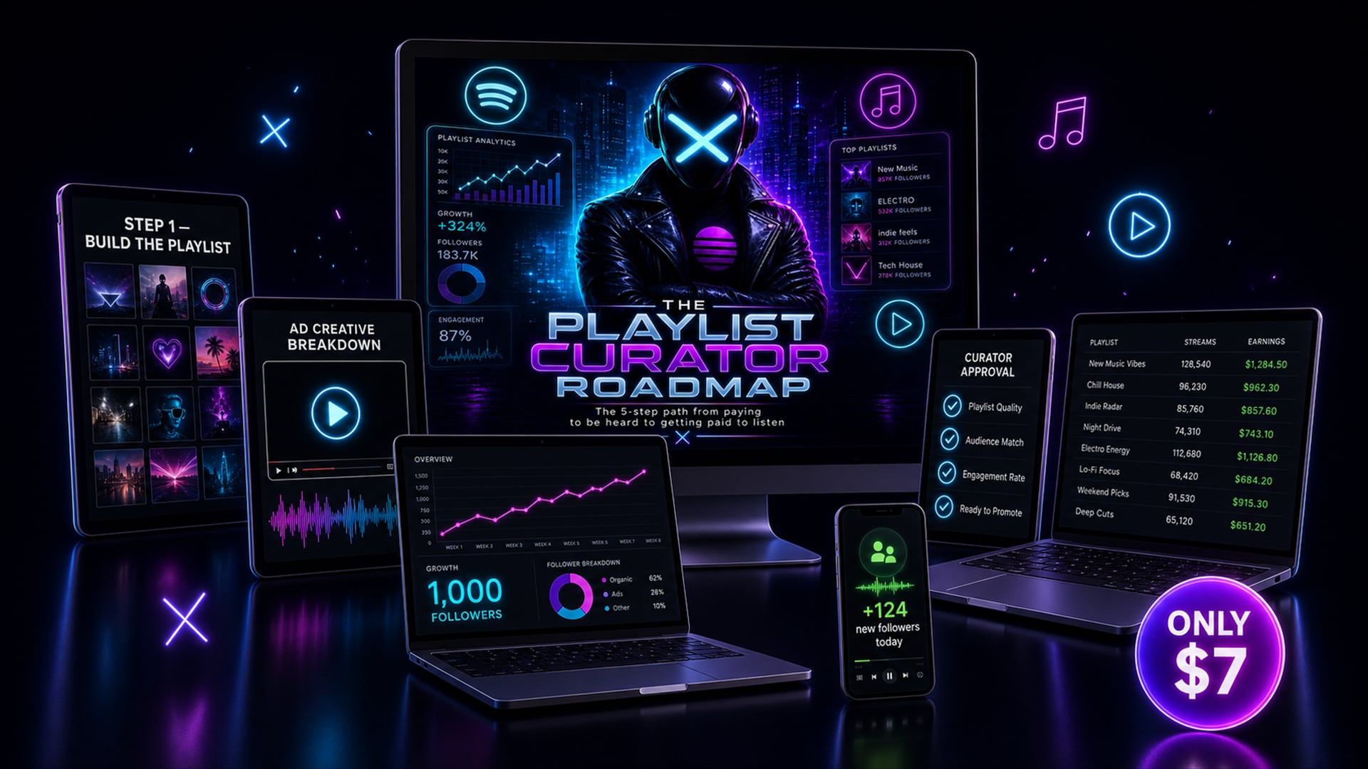 The Playlist Curator Roadmap — what's inside
